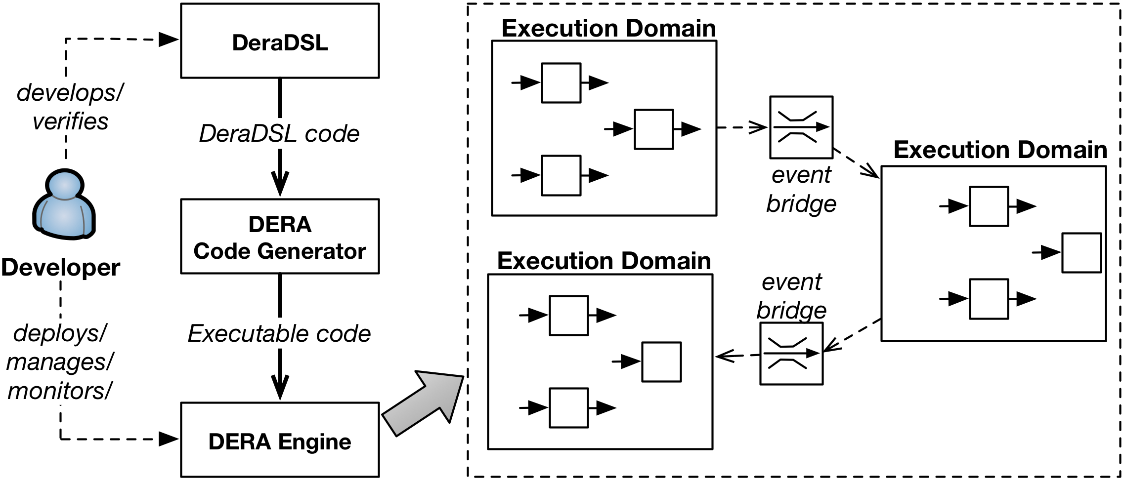 DevelopmentToolchain