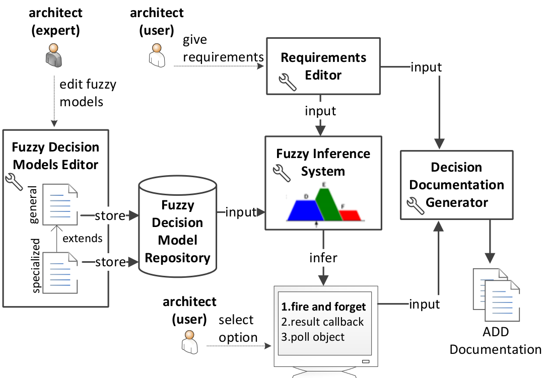 The Best Ideas for Design and Architecture software Best 